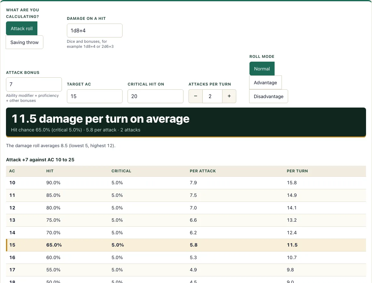 Dnd damage calculator example