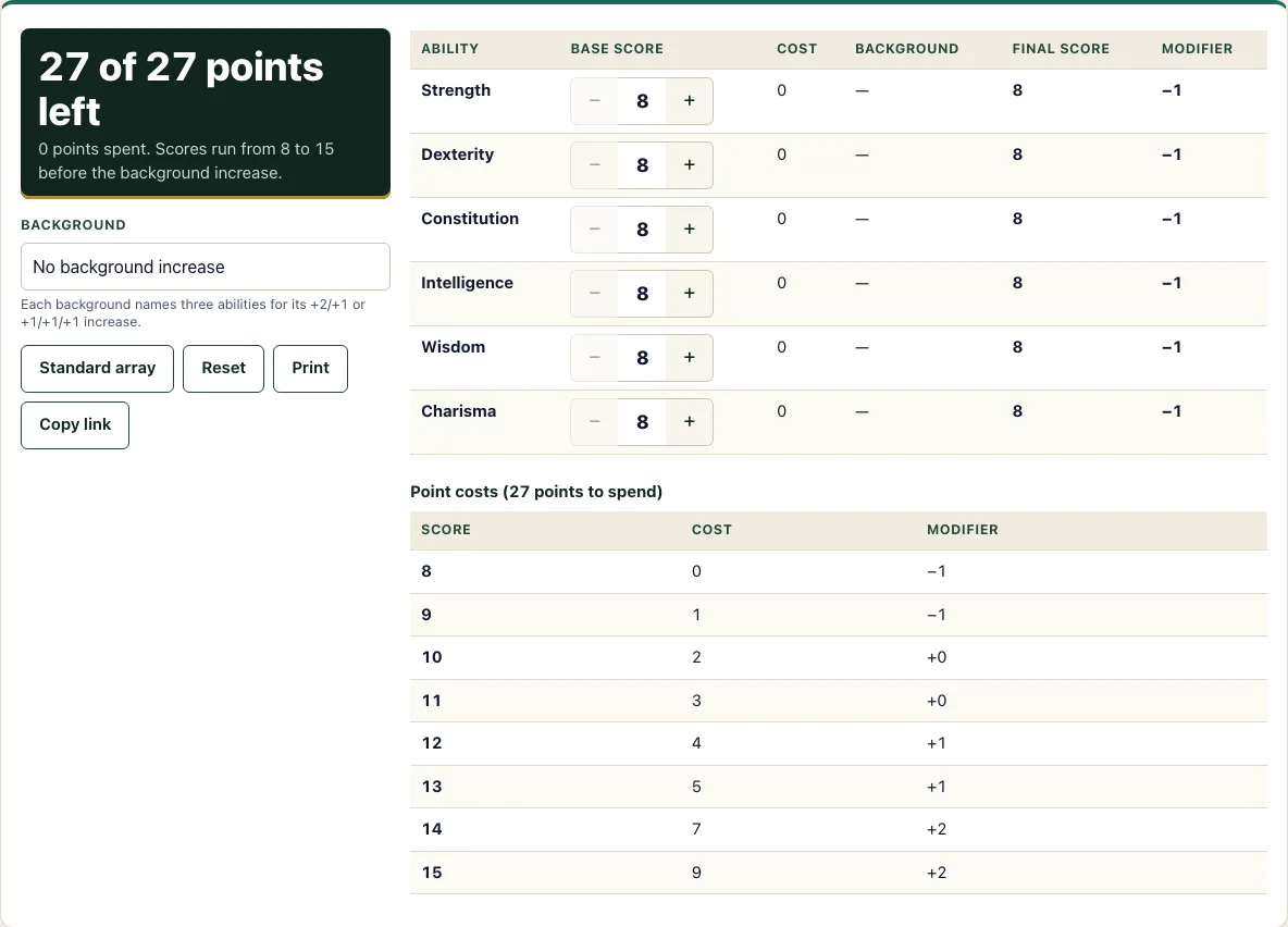 Dnd point buy calculator example